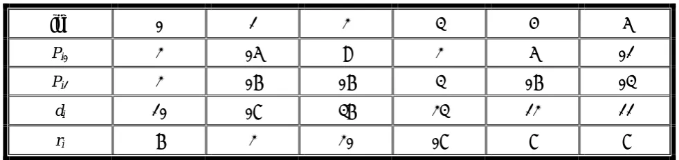 TABLE 1. Sample Problem Data. 
