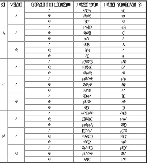 TABLE 3. Test Results for the Primary Model with the Objective Function Of ∑Ui. 