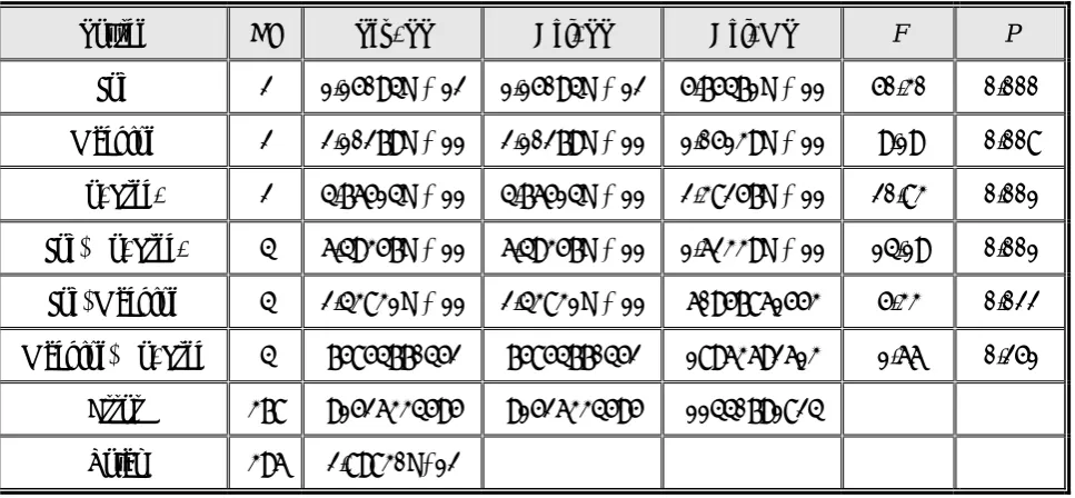 TABLE 5. General Linear Model: Ave. Pivot Versus Job; No. of Prec. 