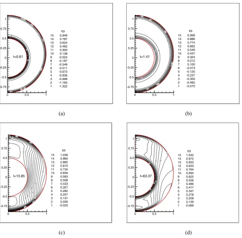 Figure 7. Contours of ω for Re = 1000, Ωio= -exp (1-t), e = 0.1. 