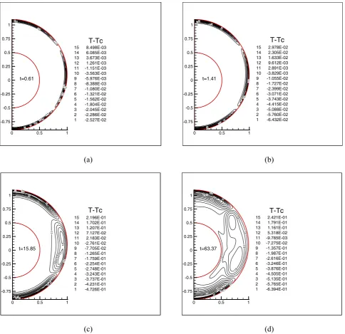 Figure 9. Contours of (T-Tc) for Re = 1000, Pr=10, Ek = 0, Ωio= -exp (1-t), e = 0.1. 