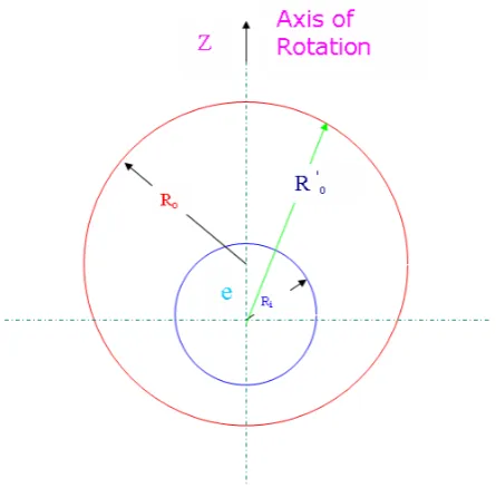 Figure 1. Geometry of eccentric rotating spheres. 