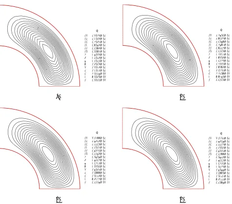 Figure 3. Contours of stream function for various mesh-size grid. 