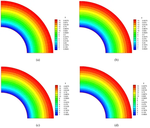 Figure 4. Contours of stream function for various mesh-size grid. 