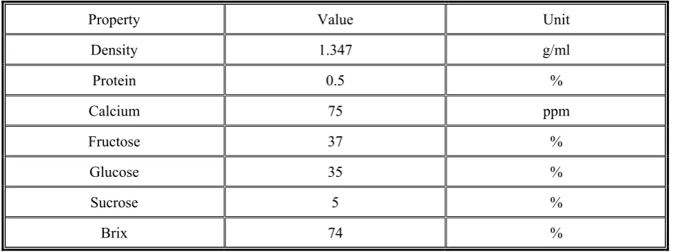 TABLE 1. The Properties of Experimented Date Syrup. 