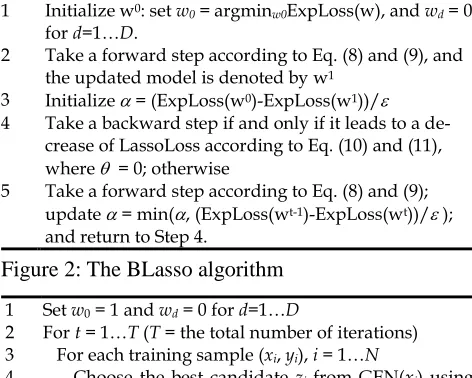 Figure 2: The BLasso algorithm 