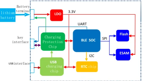 Figure 1. Structural Diagram of Intelligent Lock Control System. 