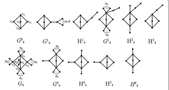 Figure 6 Some bicyclic graphs with θ(3,3,3) as their kernel.