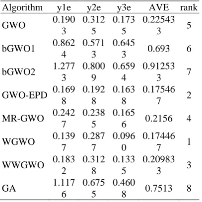 Table 4. The errors of the homogeneous synchronous. 