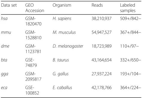 Table 4 NGS data sets examined in this study