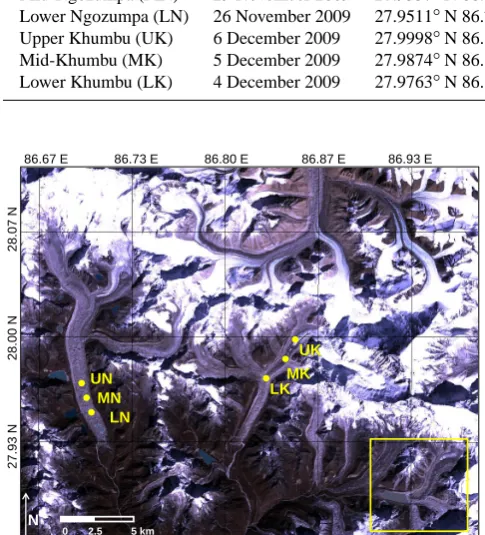 Fig. 2. Landsat TM (31 October 2009) true color composite ofthe Khumbu Himalaya study area