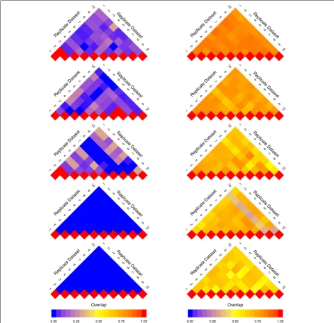 Fig. 1 Pine plots for GSEA-G and GSEA-S (dataset GSE53757) Pine plots for dataset GSE53757 showing reproducibility of the results from GSEA-S(left) and GSEA-G (right) across sample sizes
