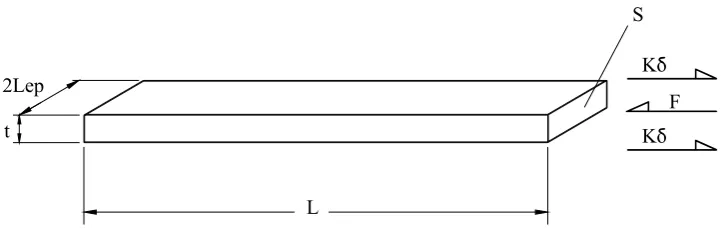 Figure 1. The model of longitudinal shrinkge process analysis. 