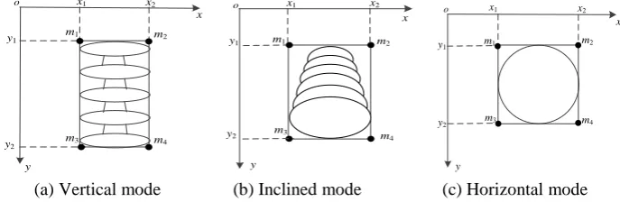 Figure 2. A schematic diagram of pixel coordinates for the minimum outer rectangle. 