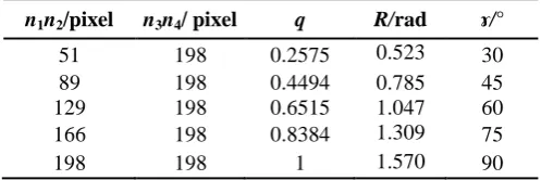 Figure 5. Folded Line Diagram for Relationship of R VS q. 