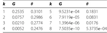 Table 2 The initial function is denoted by (5.3), and k, G, and θ have the same meanings withthose in Table 1
