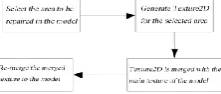 Figure 1. Circle.   Figure 2. Generated texture.    Figure 3. Mapping. 