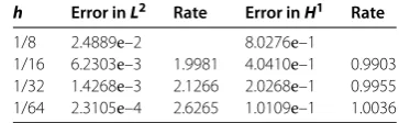 Table 1 The errors and convergence rates of ut – uhk in the L2 and H1 norms concerning h at = 1