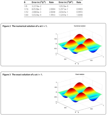 Figure 2 The numerical solution of u at t = 1.