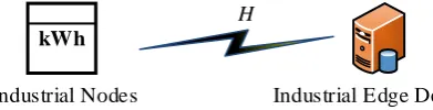 Figure 1. A simple scenario of industrial edge computing. 