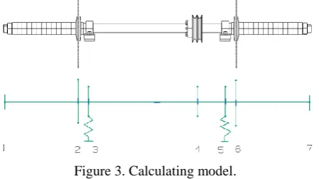Figure 1. Double Saw Blade Cutting Machine.