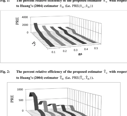 Fig. 1: 