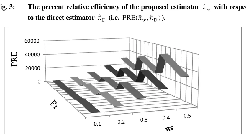 Fig. 3: 