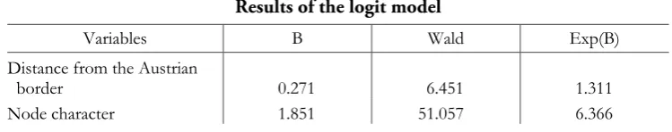 Table 8 Tests of the fit of the logit model 