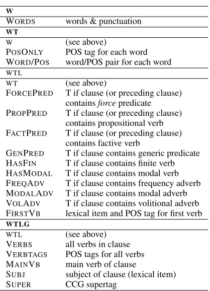 Table 2: Feature sets for SE classiﬁcation
