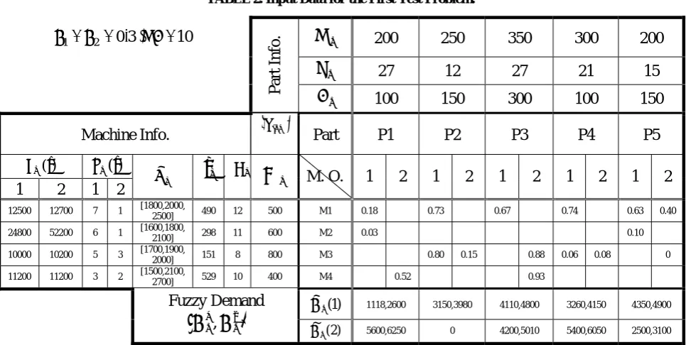 TABLE 2. Input Data for the First Test Problem. 