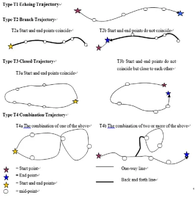 Figure 1. Backpackers’ movement patterns. 