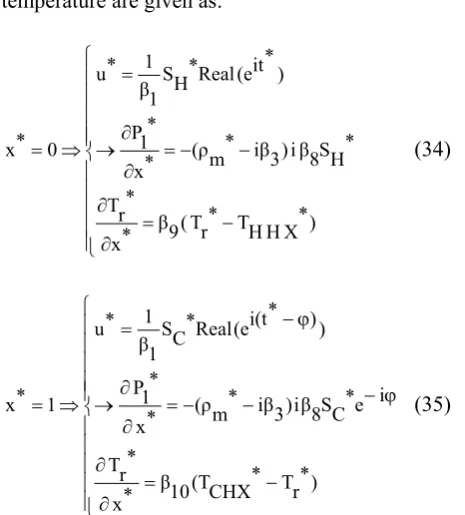 TABLE 2. Dimensionless Parameters in Equations. 
