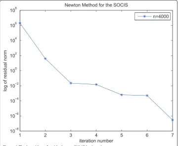 Table 1 Average performances of Algorithm 3.1 for ten problems