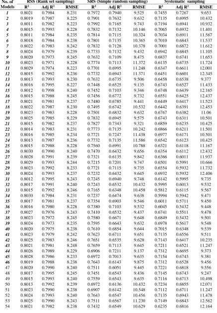 Table 5: Comparison of regression models based on various schemes using Jack-knifing 