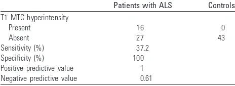Table 1: Sensitivity and specificity of T1 MTC hyperintense signalin patients with ALS and controls