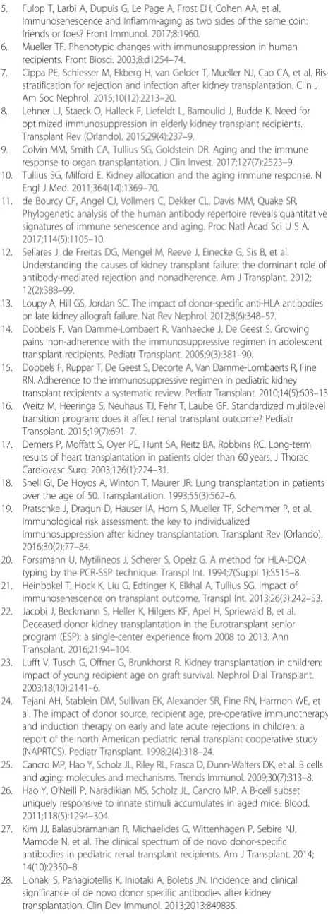 Table S1. Average Mismatches. Table S2. Peak dnDSA Specifity for the
