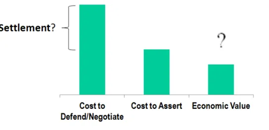 Figure 2: Patent Nuisance Fee Economics 234