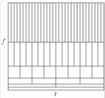 Figure 2. Heisenberg's uncertainty principle. 