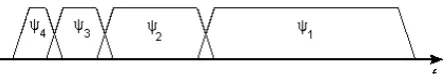 Figure 3. Localization of the discrete wavelets in the time-scale space on a dyadic grid