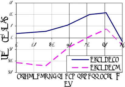 Figure 8. Effects of hydrostatic stress on the effective stress-effective strain curve obtained from micro-plane model