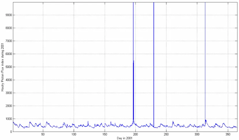 TABLE 10. The Estimated Optimum Embedding Dimension d for Each Chaotic System. 