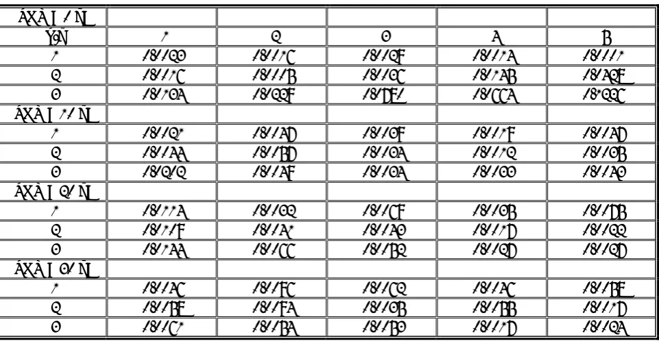 TABLE 3. Mean Squared of First Step Ahead Prediction Error of Local Polynomial Models for Different Values of Model order (d) and Degree of Nonlinearity (n) for Mackey Glass Time Series with Different SNRs