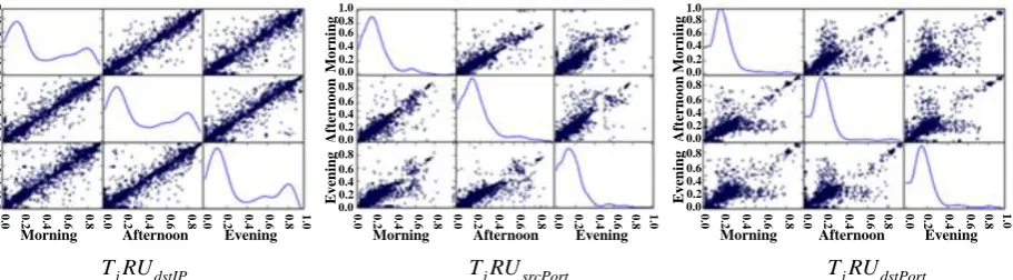 Figure 1. Dispersion Graph Matrix of CDF. 