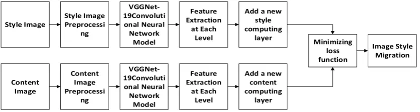 Figure 2. Flowchart of algorithm. 