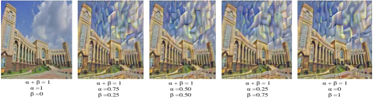 Figure 5. Style conversion degree. 