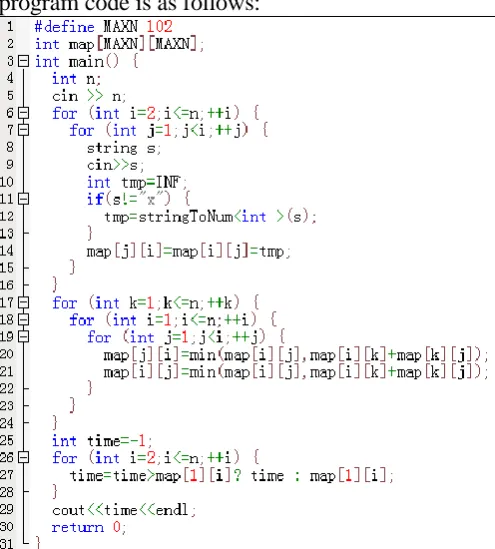 Figure 3. The program code of Dijkstra algorithm. 