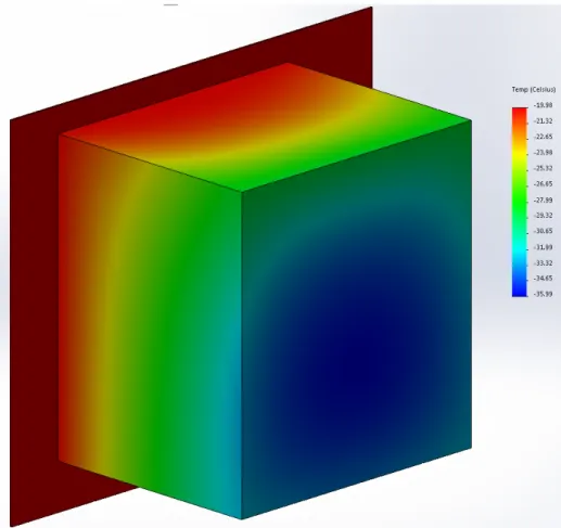 Fig.	  13.	  Distribution	  of	  ChemiX	  instrument	  temperatures,	  calculated	  for	  the	  case	  of	  the	  	   instrument	  support	  temperature	  being	  at	  -­‐20	  C.	  This	  corresponds	  to	  the	  lowest	  temperat
