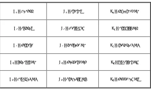 TABLE 6. Coefficients of Equation 16 [10]. 