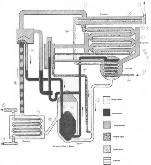 Figure 1. Schematic diagram for experimental system. 