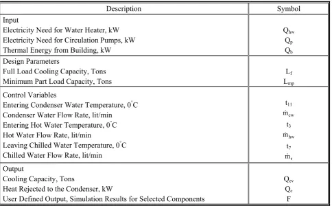 TABLE 2. Experimental Results for Transient Mode (30th December 1999). 